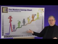 Die Moderne Energieskala mit Silvia Hartmann